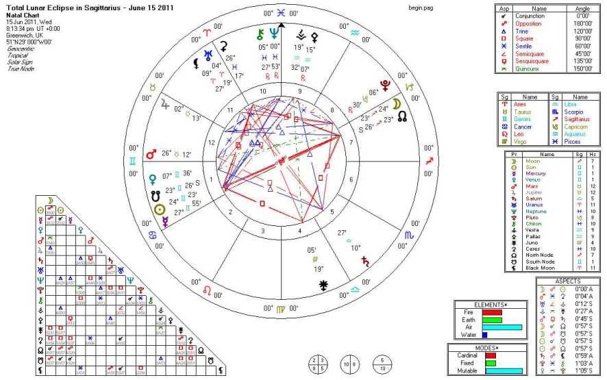 astrology february lunar full moon eclipse spiritual perspective astrology february lunar full moon eclipse spiritual perspective