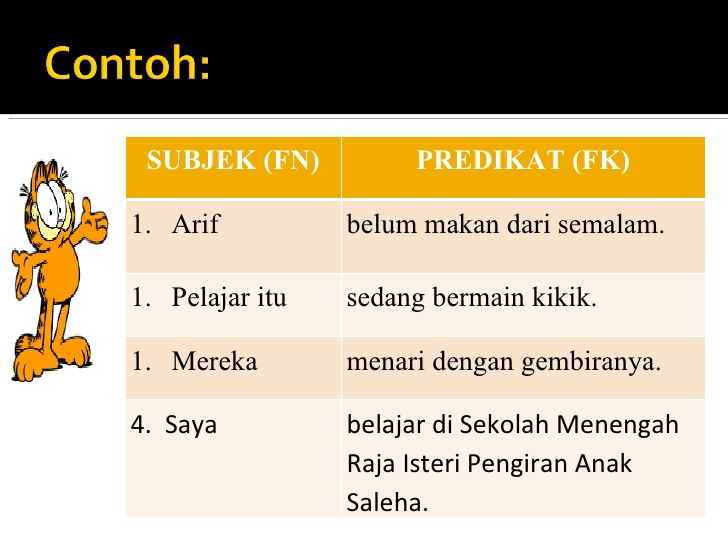 Teh Sye Li (D20112052704) Bahasa Malaysia: Pola ayat dasar