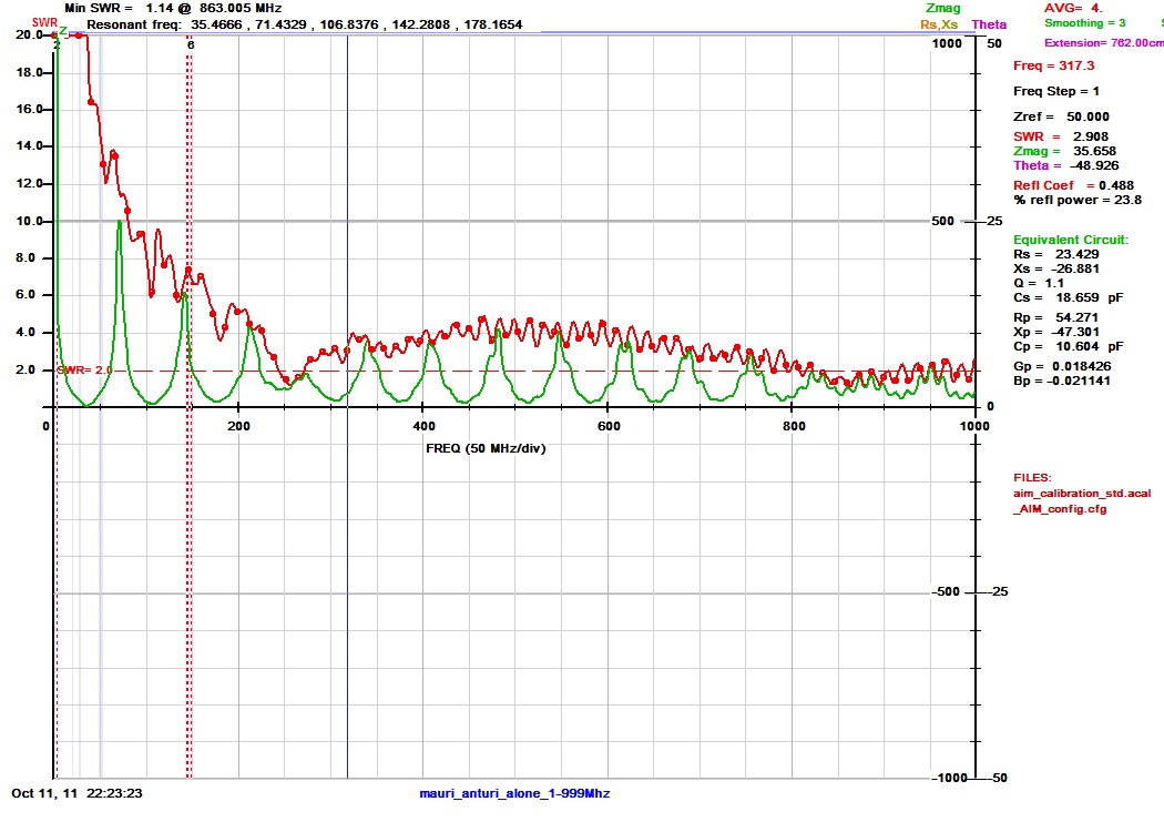 Ham Radio Blog by AG1LE Antenna Experiments Human Body Resonance