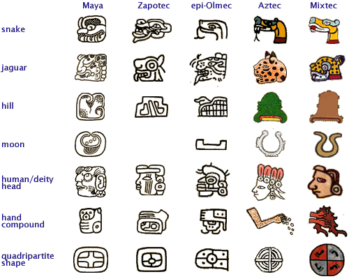 aztec language and writing aztec language and writing