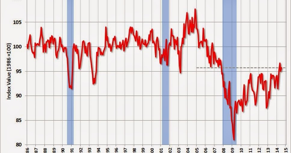 nfib small business optimism index nfib small business optimism index