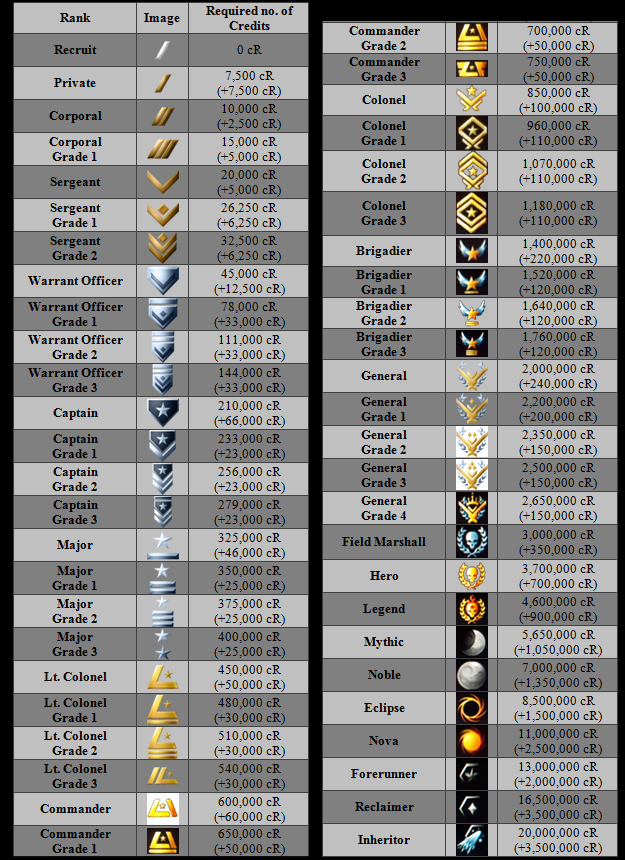 Trucos para halo reach matchmaking