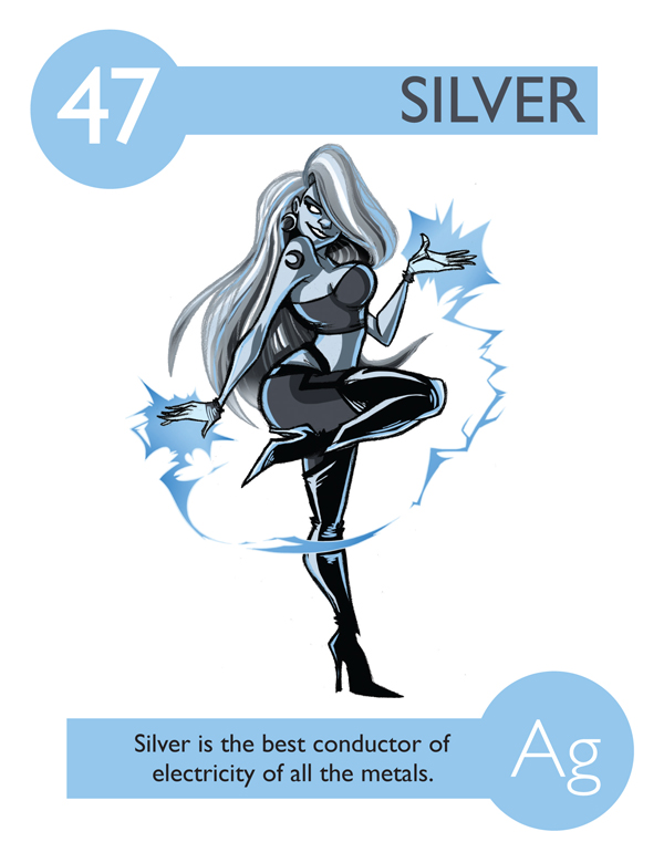 ELEMENTOS DE LOS PERSONAJES elementos de los personajes: