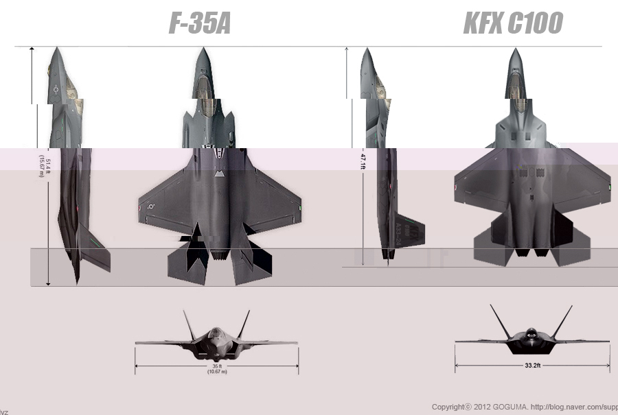 lantangq4683: F-35A VS KFX C100.