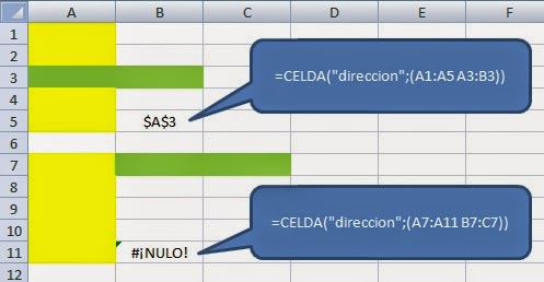 Error #¡NULO! en Excel Error #¡NULO! en Excel