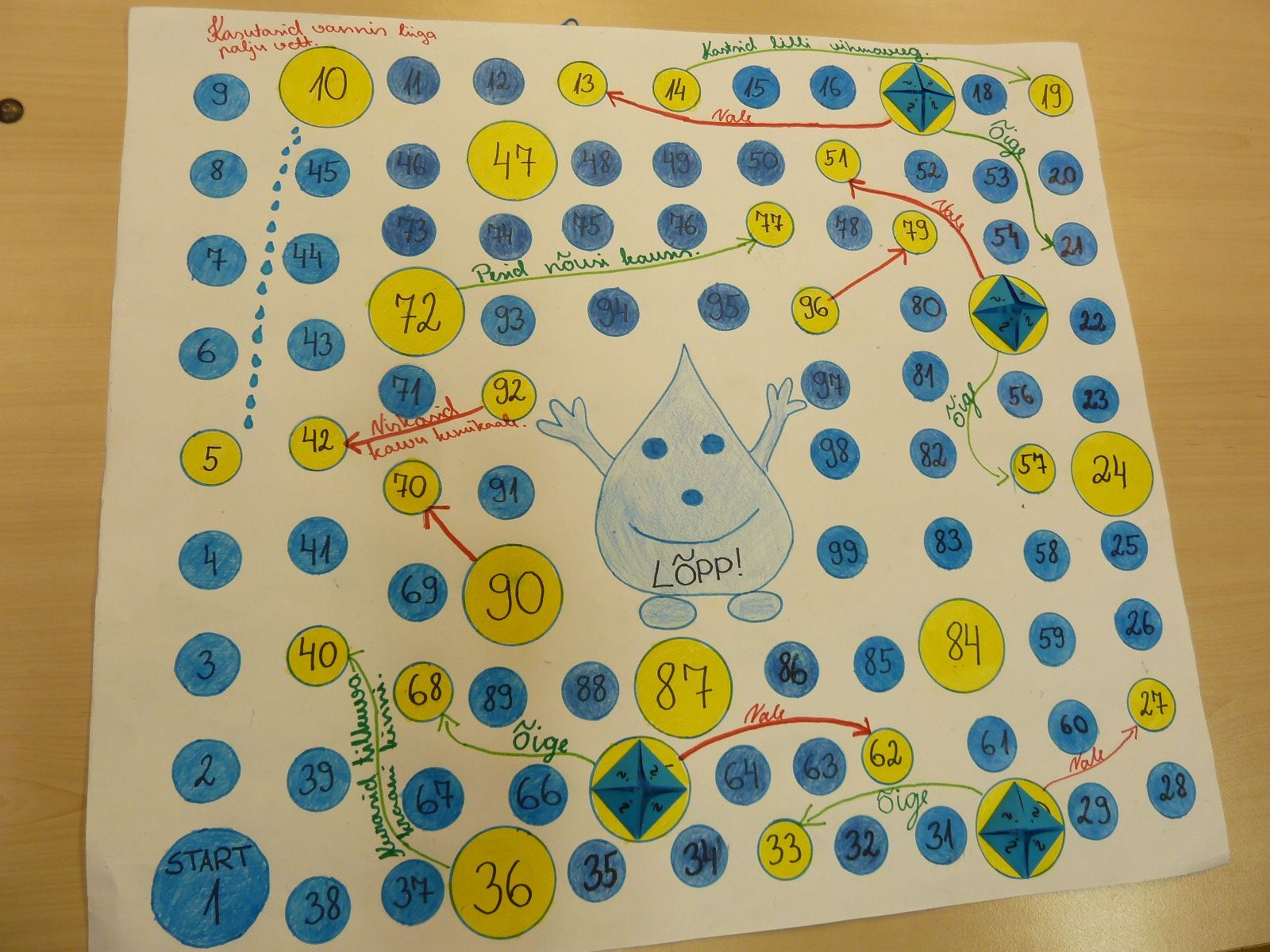 Comenius 201113 Water The Spring of Life Board games