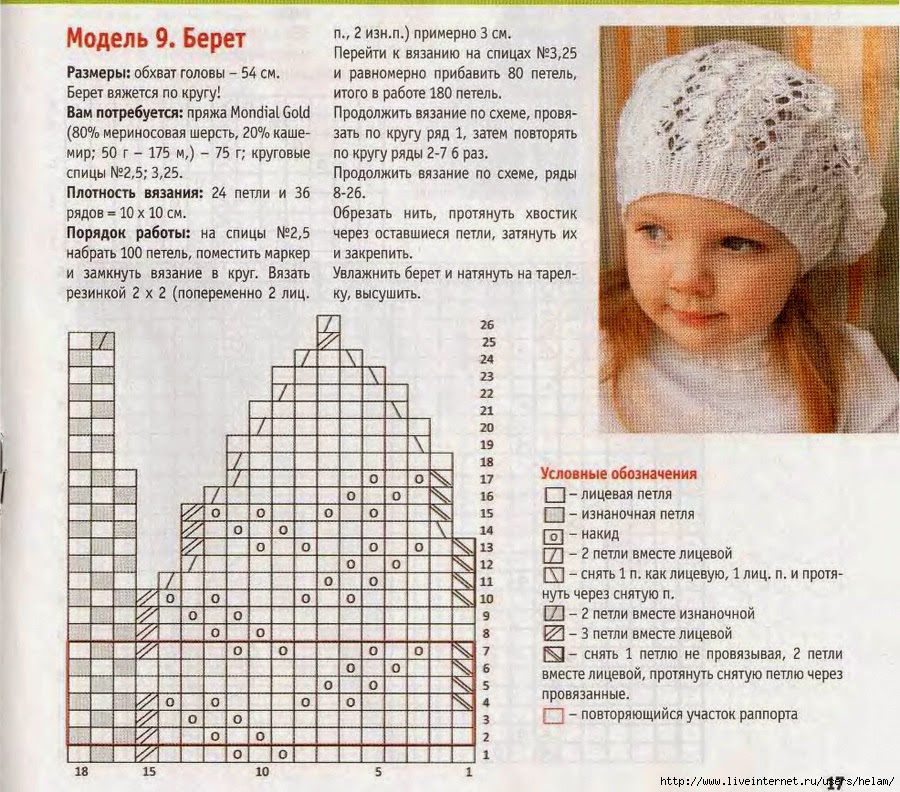 Вяжем крючком беретки для девочек Вяжем крючком беретки для девочек