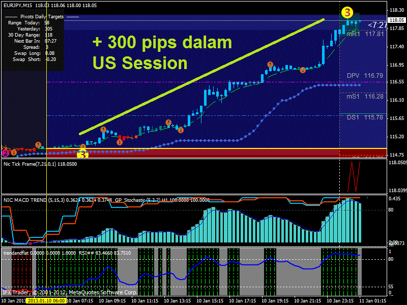 Signal forex akurasi tinggi