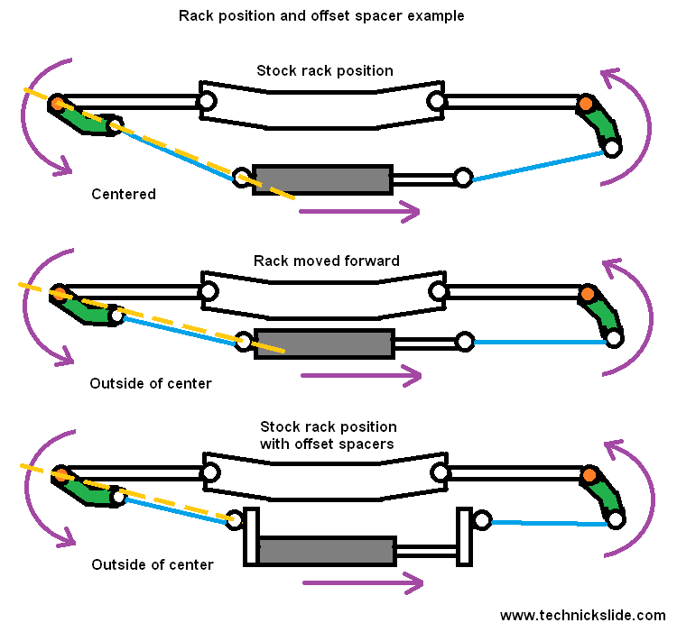 Technick Slide Informational Series Part 3.3 Rack Spacers (Offset Spacers)