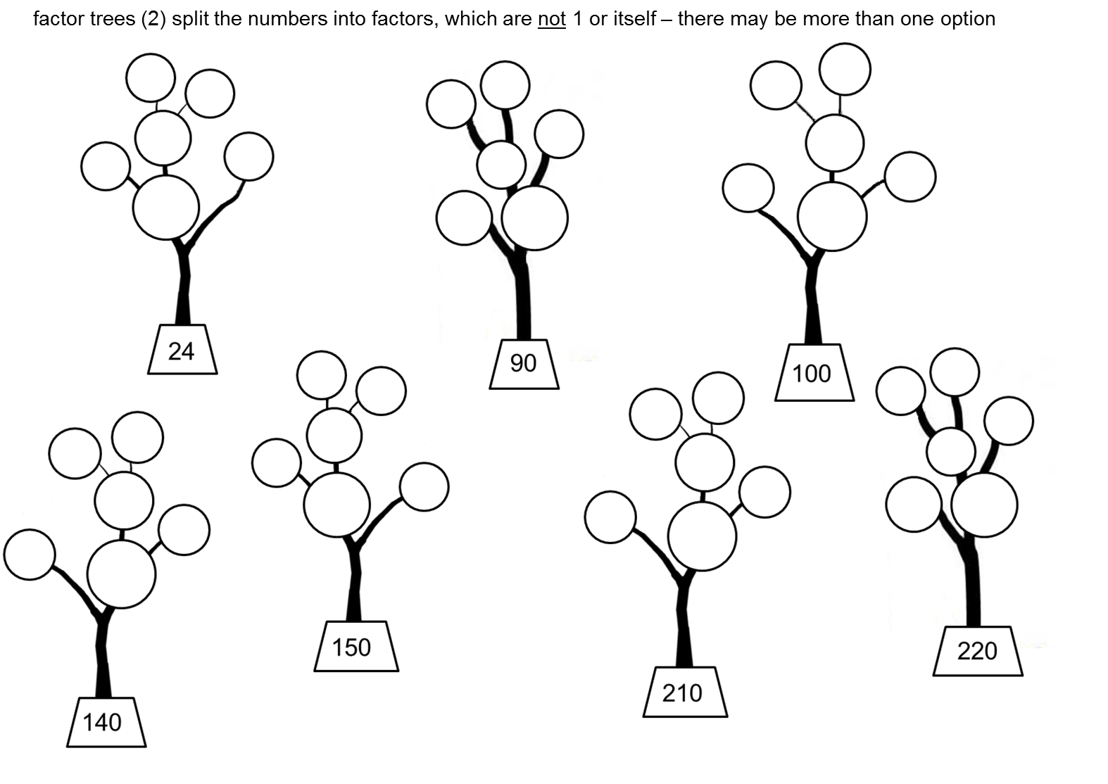 worksheet Factor Tree median don steward mathematics teaching factor trees a nod in the direction of fundamental theorem arithmetic and to provide reason for 1 not being considered prime number
