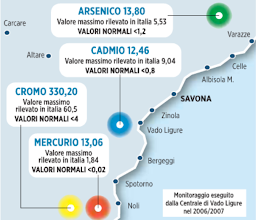 RETE SAVONESE FERMIAMO IL CARBONE :risultati del biomonitoraggio lichenico.