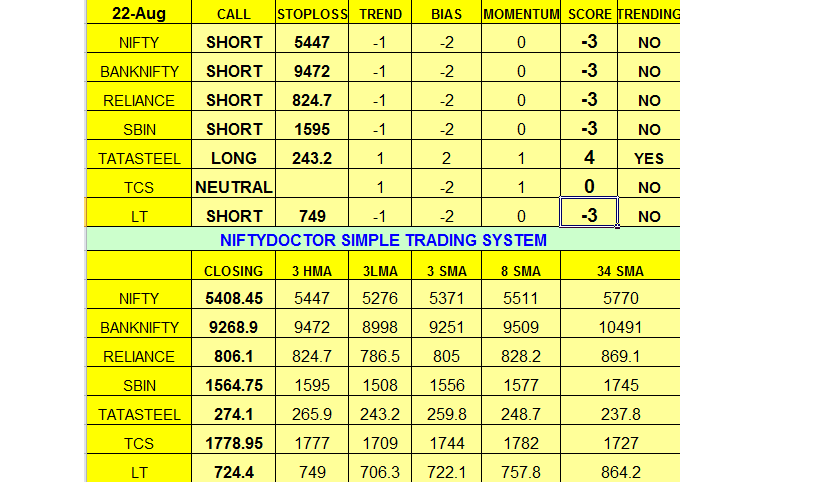 Nifty.doctors intraday trading system