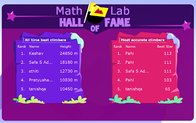 MathLab Hall of Fame 