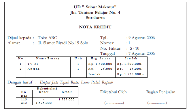 Jelaskan Dan Berikan Contoh Bukti Bukti Transaksi Bukti Kas