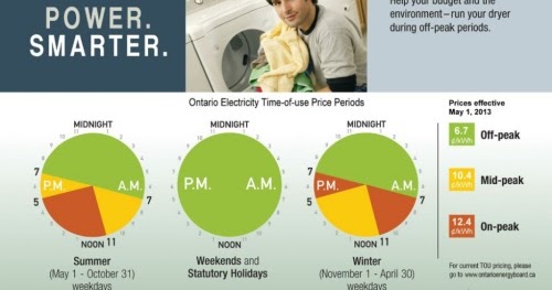 Toronto Hydro Time Of Use Chart