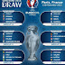 Hidhet shorti Euro 2016: Shqipëri, Zvicër, Francë, Rumani