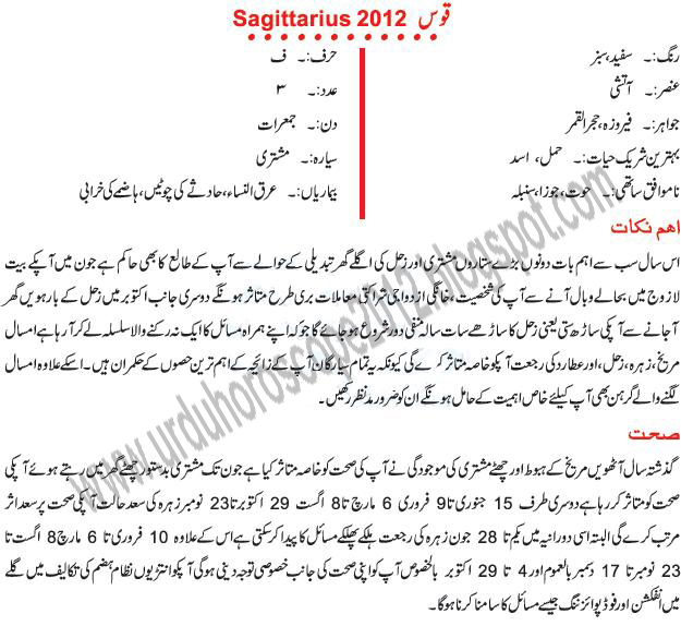 Free Astrology Birth Chart Reading In Urdu