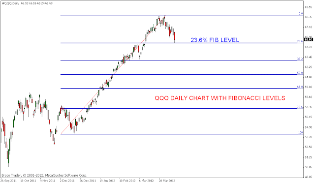 89 sma forex