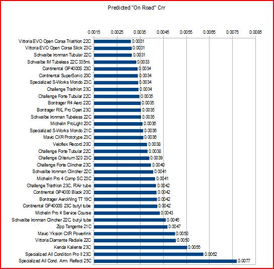 Blather 'bout Bikes Schwalbe Ironman Tires A Clincher, A Tubeless, and A Tubular