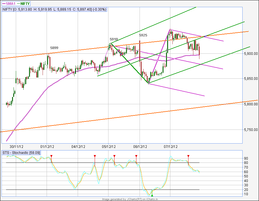 Nifty Entry ,Exit ,Target levels with Median Line Charts Part 2 Page 3