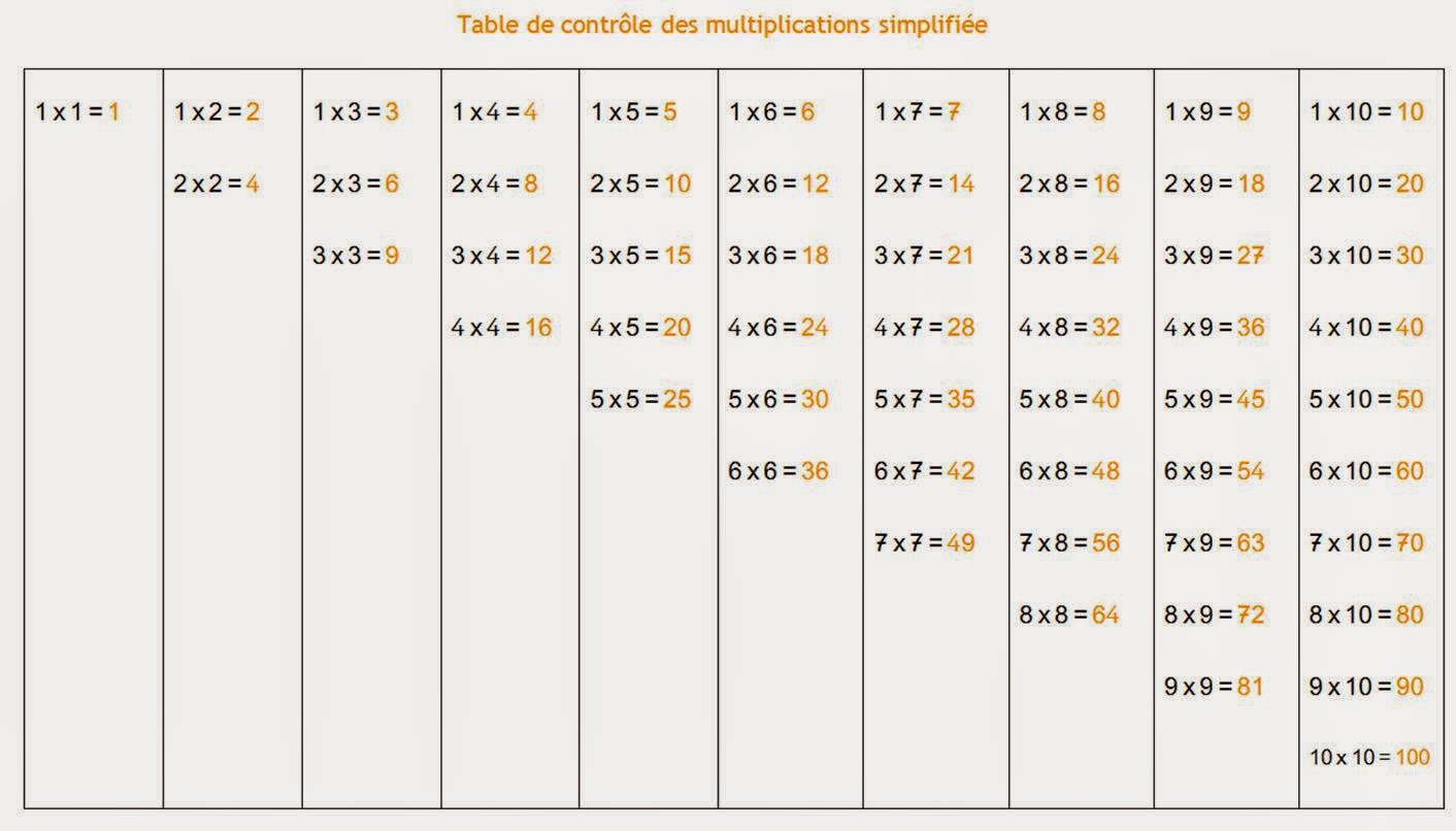 Table de multiplication Montessori