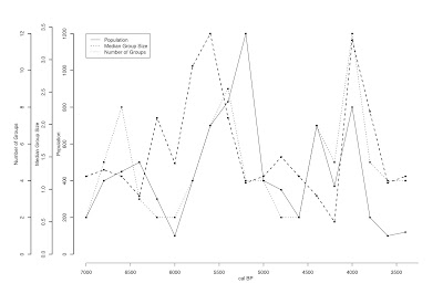 Multiple Y Axis In A R Plot R Bloggers