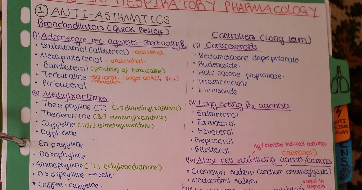 Medicowesome Submissions Respiratory drugs classification notes