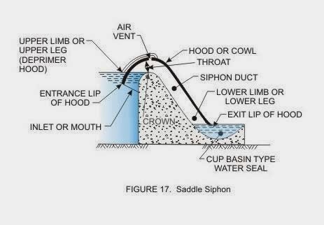 Ogee Spillway Design Calculations For Corps Of Engineering Ogee Spillway Design Calculations For Corps Of Engineering