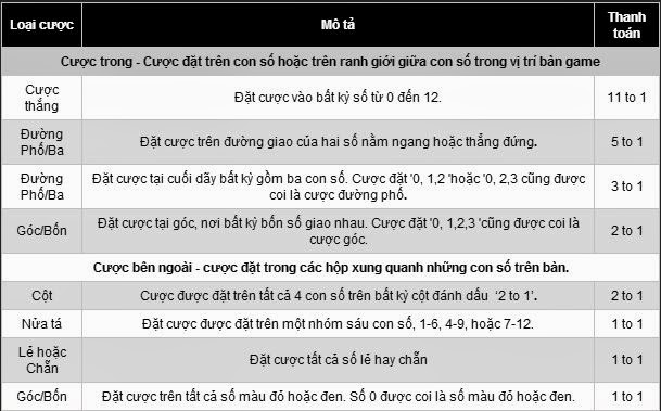 [Image: thanh+toan+roulette.jpg]