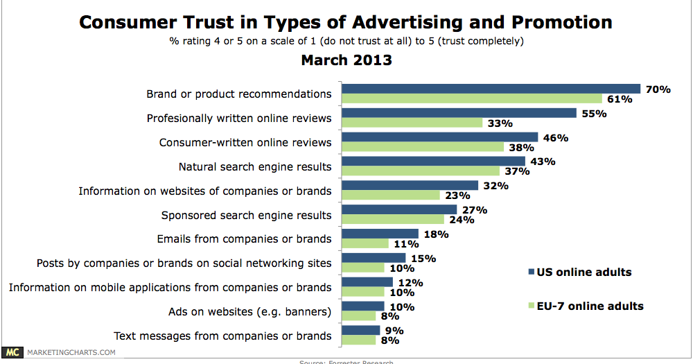 a study of the market and advertising strategies employed by dynastea Internationalization and entry strategies employed as a tool, in executing their international marketing goals, this will allow us to have deeper insight on how firms internationalize and what circumstances influence the choice of entry strategy. a study of the market and advertising strategies employed by dynastea Internationalization and entry strategies employed as a tool, in executing their international marketing goals, this will allow us to have deeper insight on how firms internationalize and what circumstances influence the choice of entry strategy.