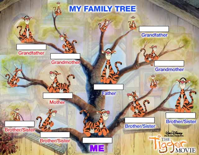 family tree template with pictures. family tree template for