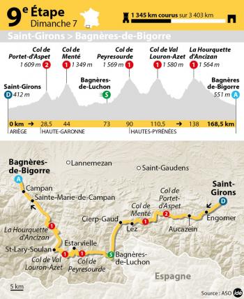 Tour de France 2013 : étape 9 Saint-Girons - Bagnères-de-Bigorre