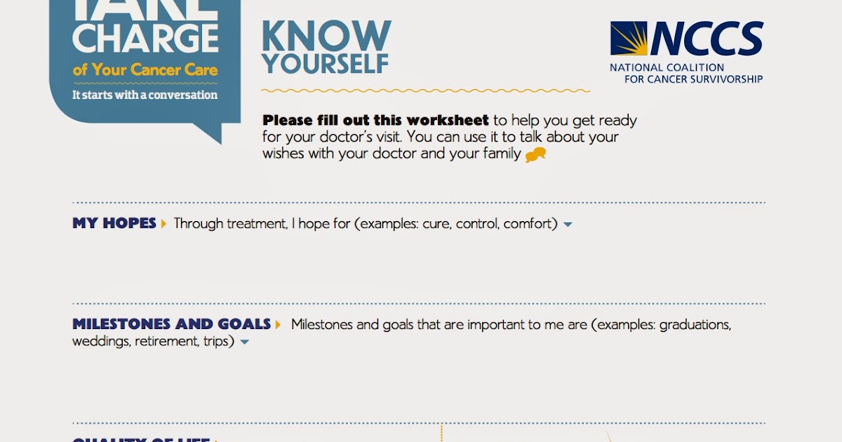 Feel Good Feeling Good: Know yourself worksheet