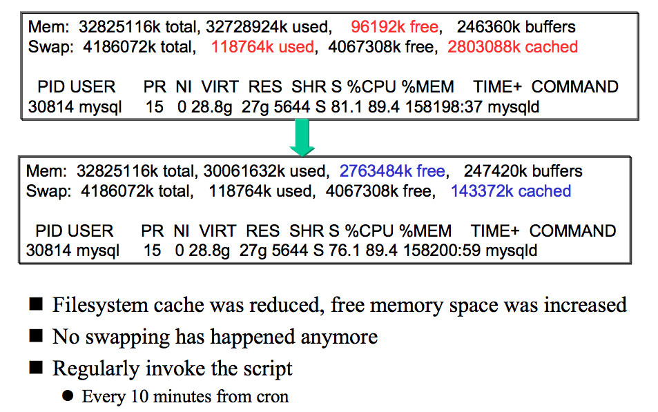 MariaDB/MySQL Linux Filesystem Cache(unmap) 메모리 초기화 네이버 블로그
