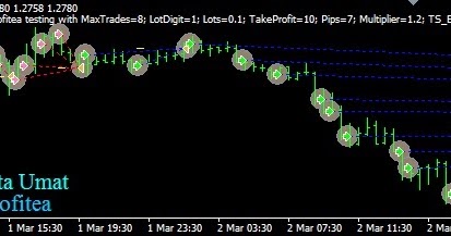 Robot forex marketiva