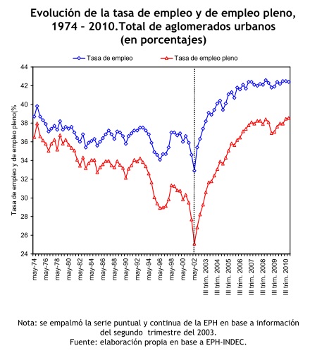 crecimiento crecimiento