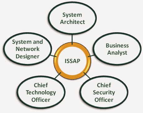 cissp issap architecture introduction to cissp issap architecture cissp charts