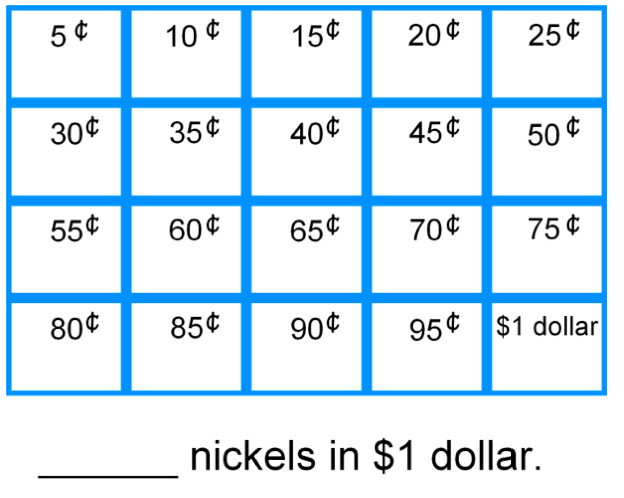 Autism Tank: Money Counting Visuals