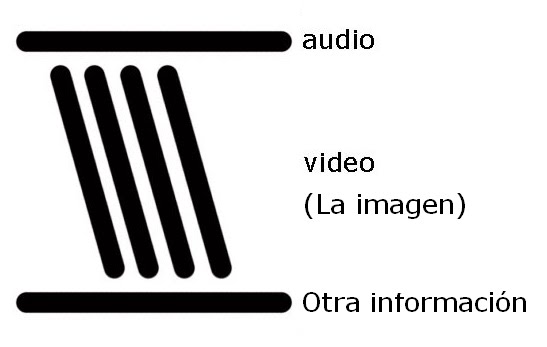 VHS