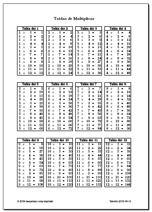 tablas de multiplicar