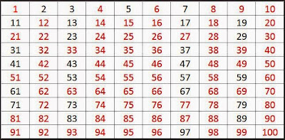 Pengertian Bilangan Komposit Dan Misalnya Lengkap Media Belajar