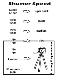 Komponen dari lensa yang berfungsi mengatur intensitas cahaya yang masuk ke kamera di sebut
