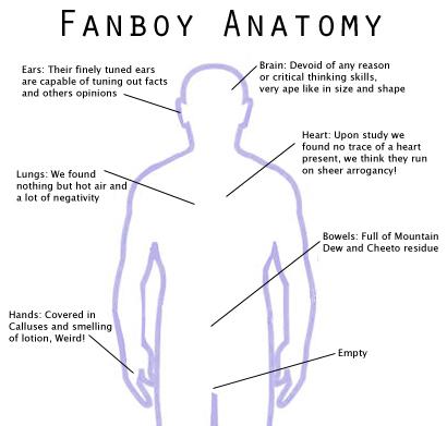 [Image: fanboy-anatomy-macfags-apple-ipod-imac-m...intosh.jpg]