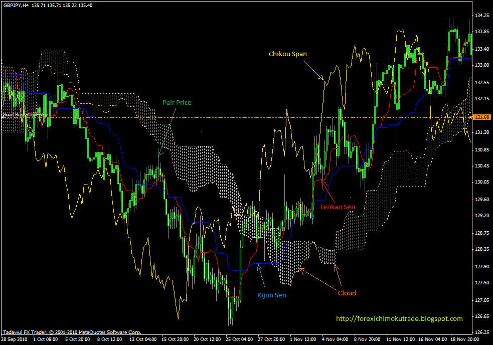 Tzh forex
