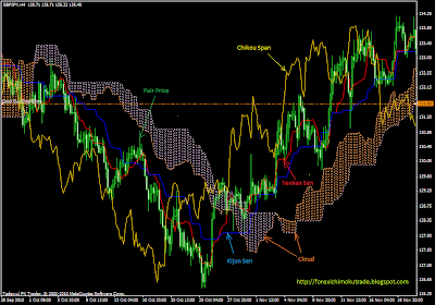 Tzh forex