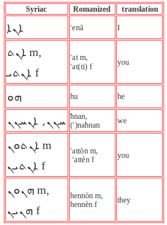 Learn Aramaic pronouns in Syriac Aramaic