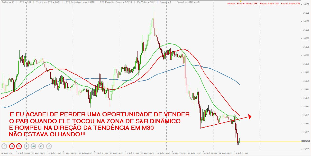 Forex indices es comentario diario