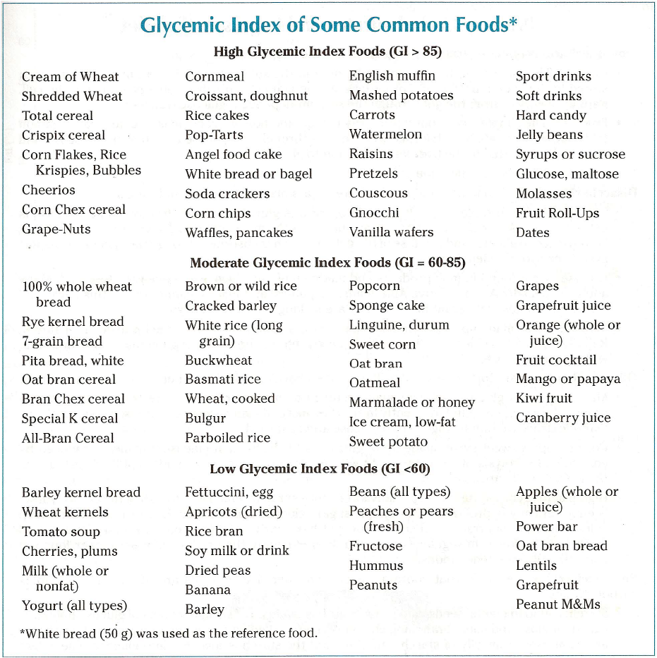 List Of Low Glycemic Index Foods Pdf