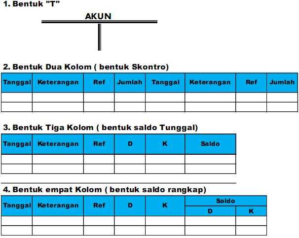 Format Buku Besar Umum | format kolom buku besar buku besar sarah bee sarahadi Format Buku Besar Umum | format kolom buku besar buku besar sarah bee sarahadi
