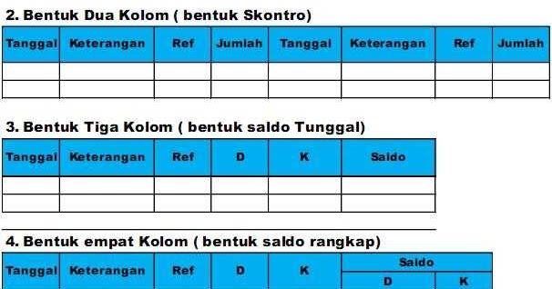 Cara Posting Jurnal Umun ke Buku Besar Materi Pelajaran